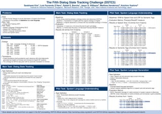 The Fifth Dialog State Tracking Challenge (DSTC5)
Seokhwan Kim1
, Luis Fernando D’Haro1
, Rafael E. Banchs1
, Jason D. Williams2
, Matthew Henderson3
, Koichiro Yoshino4
1
Institute for Infocomm Research, Singapore. 2
Microsoft Research, USA. 3
Google, USA. 4
Nara Institute of Science and Technology, Japan.
Problems
Goal
Human-human dialogs on tourist information in English and Chinese
Focusing on the problem of adaptation to a new language
Main Task
Dialog State Tracking (DST)
Pilot Tasks
Spoken Language Understanding (SLU)
Speech Act Prediction (SAP)
Spoken Language Generation (SLG)
End-to-end System (EES)
Datasets
Dialogs
Set Task Language # dialogs # utterances
Train ALL English 35 31,304 ← DSTC4 datasets
Dev ALL Chinese 2 3,130
Test MAIN Chinese 10 14,878
Test SLU Chinese 8 12,655
Test SAP Chinese 8 11,456
Test SLG Chinese 8 12,346
Translations
5-best translations were provided for each utterance with word alignments
generated by English-to-Chinese and Chinese-to-English MT systems
The ontology for DSTC4 was given with its automatic translation to Chinese
Main Task: Dialog State Tracking
Task Deﬁnition
Dialog state tracking for each sub-dialog level
Input
Transcribed utterances from the beginning of the session to each timestep
Manually segmented by sub-dialogs and annotated with topic categories
Output
Frame structures deﬁned with slot-value pairs
For 5 major topic categories: Accommodation, Attraction, Food, Shopping, Transportation
Example
Speaker Utterance Dialog State
Guide 我介绍你这个甘榜格南。 (I recommend you this Kampong Glam.) TOPIC: Attraction
TYPE OF PLACE:
Ethnic enclave
NEIGHBORHOOD:
Kampong Glam
Tourist 对。(Right.)
Guide 你看,它是个-它是马来村嘛
(You see, it is a- it’s a Malay Village)
Tourist 对，甘榜- (Right, Kampong-)
Guide 它就卖了很多马来食物。 (It sells a lot of Malay food.) TOPIC: Food
CUISINE:
Malay cuisine
NEIGHBORHOOD:
Kampong Glam
Tourist 比较有特色的食物, (It’s quite a unique food,)
Guide 对，哦。(Right.)
Guide 马来食物，基本上，它是香。
(Malay food, basically, it smells very nice.)
Tourist 那我们住宿呢？(Then, where do we stay?)
TOPIC: Accommodation
INFO: Pricerange
NAME: V Hotel
Guide 我介绍一间呵，叫V Hotel的。 (Let me recommend to you, the V Hotel.)
Guide 这个酒店，价格这个不贵。 (This hotel, the price is not expensive.)
Tourist 好的。 (Okay.)
Guide 如果要去，我建议的这个马来文化村，
TOPIC: Transportation
INFO: Duration
TYPE: Walking
FROM: V Hotel
TO: Kampong Glam
(If you want to go, I suggest this Malay cultural village,)
Tourist 马来村? (Malay village?)
Guide 步行大概我看十五分钟吧。 (I think it take ﬁfteen minutes on foot.)
Tourist 好。 (That’s good.)
Main Task: Dialog State Tracking
Baselines
Fuzzy string matching between ontology entries and utterances (DSTC4)
Baseline 1: Translations in English with the original ontology in English
Baseline 2: Original utterances in Chinese with the translated ontology in Chinese
Evaluation
Schedules: (1) every turn; (2) only at the end of each sub-dialog
Metrics: (1) Frame-level Accuracy; (2) Slot-level Precision/Recall/F-measure
Results (32 entries from 9 teams)
Schedule 1 Schedule 2
Team Entry Accuracy F-measure Accuracy F-measure
0 0 0.0250 0.1124 0.0321 0.1462 ← Baseline 1
0 1 0.0161 0.1475 0.0222 0.1871 ← Baseline 2
1 0 0.0397 0.3115 0.0551 0.3565
1 1 0.0386 0.3032 0.0597 0.3540
1 2 0.0393 0.3071 0.0551 0.3563
1 3 0.0387 0.3052 0.0597 0.3580
1 4 0.0417 0.3166 0.0612 0.3675
2 0 0.0736 0.3966 0.0964 0.4430
2 1 0.0567 0.3764 0.0712 0.4267
2 2 0.0529 0.3756 0.0681 0.4259
2 3 0.0788 0.4047 0.0956 0.4519
2 4 0.0699 0.4024 0.0872 0.4499
3 0 0.0351 0.2060 0.0505 0.2539
3 1 0.0303 0.2424 0.0367 0.2830
3 2 0.0289 0.2074 0.0406 0.2573
3 3 0.0341 0.2442 0.0451 0.2895
4 0 0.0583 0.3280 0.0765 0.3658
4 1 0.0407 0.3405 0.0413 0.3572
4 2 0.0515 0.3708 0.0635 0.3945
4 3 0.0552 0.3649 0.0681 0.3913
4 4 0.0454 0.3572 0.0559 0.3758
5 0 0.0330 0.2749 0.0520 0.3314
5 1 0.0187 0.1804 0.0230 0.1967
5 2 0.0183 0.1520 0.0168 0.1371
5 3 0.0313 0.1574 0.0413 0.1880
5 4 0.0093 0.0945 0.0115 0.0977
6 0 0.0389 0.2849 0.0482 0.3230
6 1 0.0340 0.3070 0.0383 0.3532
6 2 0.0491 0.2988 0.0643 0.3381
7 0 0.0092 0.0783 0.0107 0.0794
7 1 0.0085 0.0767 0.0115 0.0809
8 0 0.0192 0.1570 0.0214 0.1554
8 1 0.0068 0.0554 0.0069 0.0577
9 0 0.0231 0.1114 0.0314 0.1449
Pilot Task: Spoken Language Understanding
Task Deﬁnition
Input: Transcribed utterance at each timestep
Output
Speech Act: 4 main categories with 21 attributes
Semantic Tags: 8 main categories with subcategories, relative modiﬁers and from-to modiﬁers
Example
Input: 我介绍你这个甘榜格南。 (I recommend you this Kampong Glam.)
Speech Act: INI (RECOMMEND)
Semantic Tags: 我介绍你这<LOC CAT=“CULTURAL”>个甘榜格南</LOC>。
(I recommend you this <LOC CAT=“CULTURAL”>Kampong Glam</LOC>.)
Pilot Task: Spoken Language Understanding
Baselines: SVM for Speech Acts and CRF for Semantic Tags
Evaluation Metrics: Precision/Recall/F-measure
Results on Speech Acts (12 entries from 4 teams)
Guide Tourist
Team Entry P R F P R F
0 0 0.4588 0.2480 0.3219 0.3694 0.1828 0.2446 ← SVM baseline
2 0 0.5450 0.3911 0.4554 0.5001 0.5501 0.5239
2 1 0.5305 0.3969 0.4540 0.5331 0.5263 0.5297
2 2 0.5533 0.3829 0.4526 0.5107 0.5425 0.5261
2 3 0.5127 0.4251 0.4648 0.5605 0.4999 0.5285
3 0 0.4279 0.3583 0.3900 0.4591 0.4241 0.4409
3 1 0.4340 0.3635 0.3956 0.4498 0.4119 0.4300
5 0 0.4085 0.3364 0.3690 0.5026 0.4484 0.4739
5 1 0.3905 0.3216 0.3527 0.4519 0.4031 0.4261
5 2 0.4639 0.3820 0.4190 0.4916 0.4385 0.4635
5 3 0.4540 0.3739 0.4101 0.4871 0.4346 0.4594
5 4 0.4459 0.3672 0.4028 0.4984 0.4446 0.4700
7 0 0.5007 0.2976 0.3733 0.5079 0.4156 0.4571
Results on Sementic Tags (8 entries from 3 teams)
Guide Tourist
Team Entry P R F P R F
0 0 0.4666 0.3187 0.3787 0.5259 0.2659 0.3532 ← CRF baseline
3 0 0.4650 0.3182 0.3779 0.5331 0.2620 0.3513
3 1 0.4650 0.3182 0.3779 0.5331 0.2620 0.3513
5 0 0.5006 0.2923 0.3691 0.5083 0.3110 0.3859
5 1 0.5469 0.1893 0.2813 0.5121 0.3081 0.3847
5 2 0.3577 0.2476 0.2926 0.3031 0.2237 0.2574
5 3 0.3486 0.2541 0.2939 0.2932 0.2149 0.2480
5 4 0.3395 0.2111 0.2603 0.2947 0.2072 0.2433
7 0 0.4400 0.3207 0.3710 0.4408 0.2926 0.3517
Pilot Task: Spoken Language Generation
Task Deﬁnition
Input: Speech act and semantic tags at each time step
Output: Generated utterance
Example
Input: INI (RECOMMEND), <LOC CAT=“CULTURAL”>Kampong Glam</LOC>
Output: 我介绍你这个甘榜格南。 (I recommend you this Kampong Glam.)
Baseline
Example-based language generation
Using k-nearest neighbors algorithm on speech acts and semantic tags
Evaluation Metrics
BLEU: Geometric average of n-gram precision of system outputs to references
AM-FM: Linear interpolation of cosine similarity and normalized n-gram probability
Results (4 entries from 1 team)
Guide Tourist
Team Entry AM-FM BLEU AM-FM BLEU
0 0 0.1981 0.3854 0.2602 0.5921 ← Baseline
5 0 0.2818 0.3264 0.3221 0.4850
5 1 0.3180 0.3371 0.3635 0.5249
5 2 0.2737 0.2852 0.3100 0.4741
5 3 0.2405 0.2758 0.4258 0.5302
* More details can be found from our paper in the SLT proceeding, DSTC5 ofﬁcial website (http://workshop.colips.org/dstc5/) and DSTC5 GitHub repository (https://github.com/seokhwankim/dstc5).
 