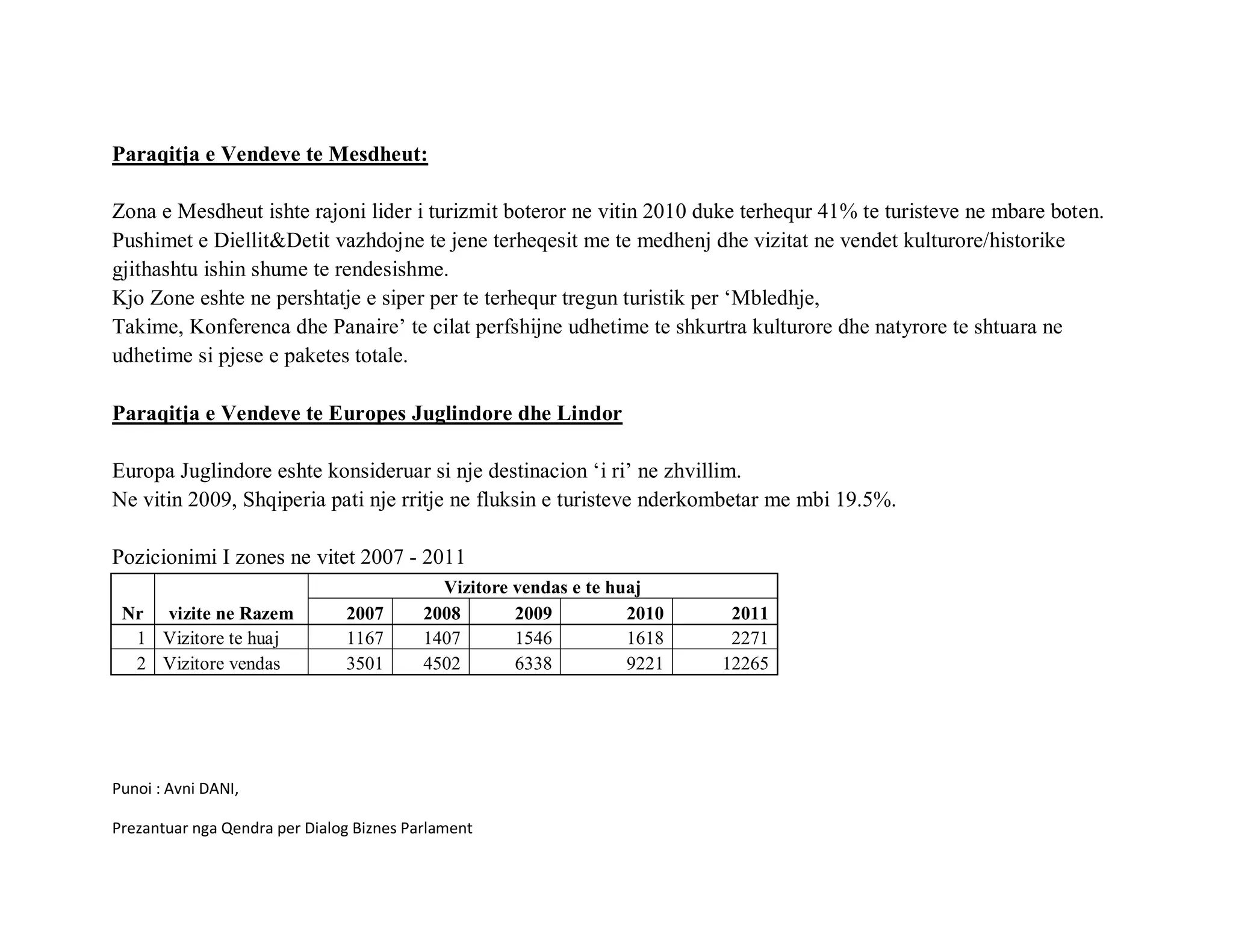 Paraqitja e Vendeve te Mesdheut:

Zona e Mesdheut ishte rajoni lider i turizmit boteror ne vitin 2010 duke terhequr 41% te turisteve ne mbare boten.
Pushimet e Diellit&Detit vazhdojne te jene terheqesit me te medhenj dhe vizitat ne vendet kulturore/historike
gjithashtu ishin shume te rendesishme.
Kjo Zone eshte ne pershtatje e siper per te terhequr tregun turistik per ‘Mbledhje,
Takime, Konferenca dhe Panaire’ te cilat perfshijne udhetime te shkurtra kulturore dhe natyrore te shtuara ne
udhetime si pjese e paketes totale.

Paraqitja e Vendeve te Europes Juglindore dhe Lindor

Europa Juglindore eshte konsideruar si nje destinacion ‘i ri’ ne zhvillim.
Ne vitin 2009, Shqiperia pati nje rritje ne fluksin e turisteve nderkombetar me mbi 19.5%.

Pozicionimi I zones ne vitet 2007 - 2011
                                            Vizitore vendas e te huaj
 Nr vizite ne Razem            2007       2008       2009          2010    2011
  1 Vizitore te huaj           1167       1407       1546          1618    2271
  2 Vizitore vendas            3501       4502       6338          9221   12265




Punoi : Avni DANI,

Prezantuar nga Qendra per Dialog Biznes Parlament
 