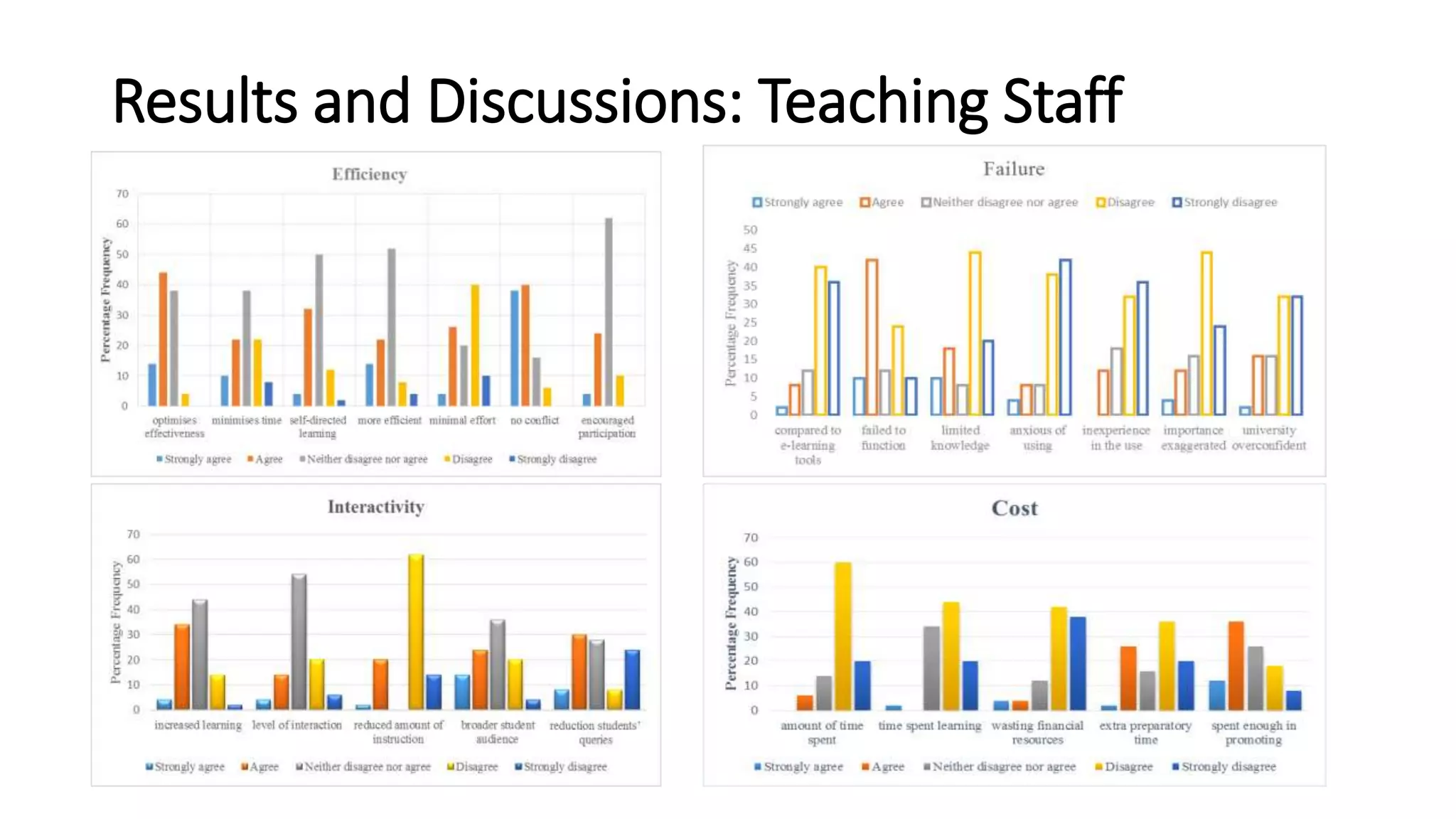 SLTCC2017 What makes a Virtual Learning Environment good? (Shane McMordie)