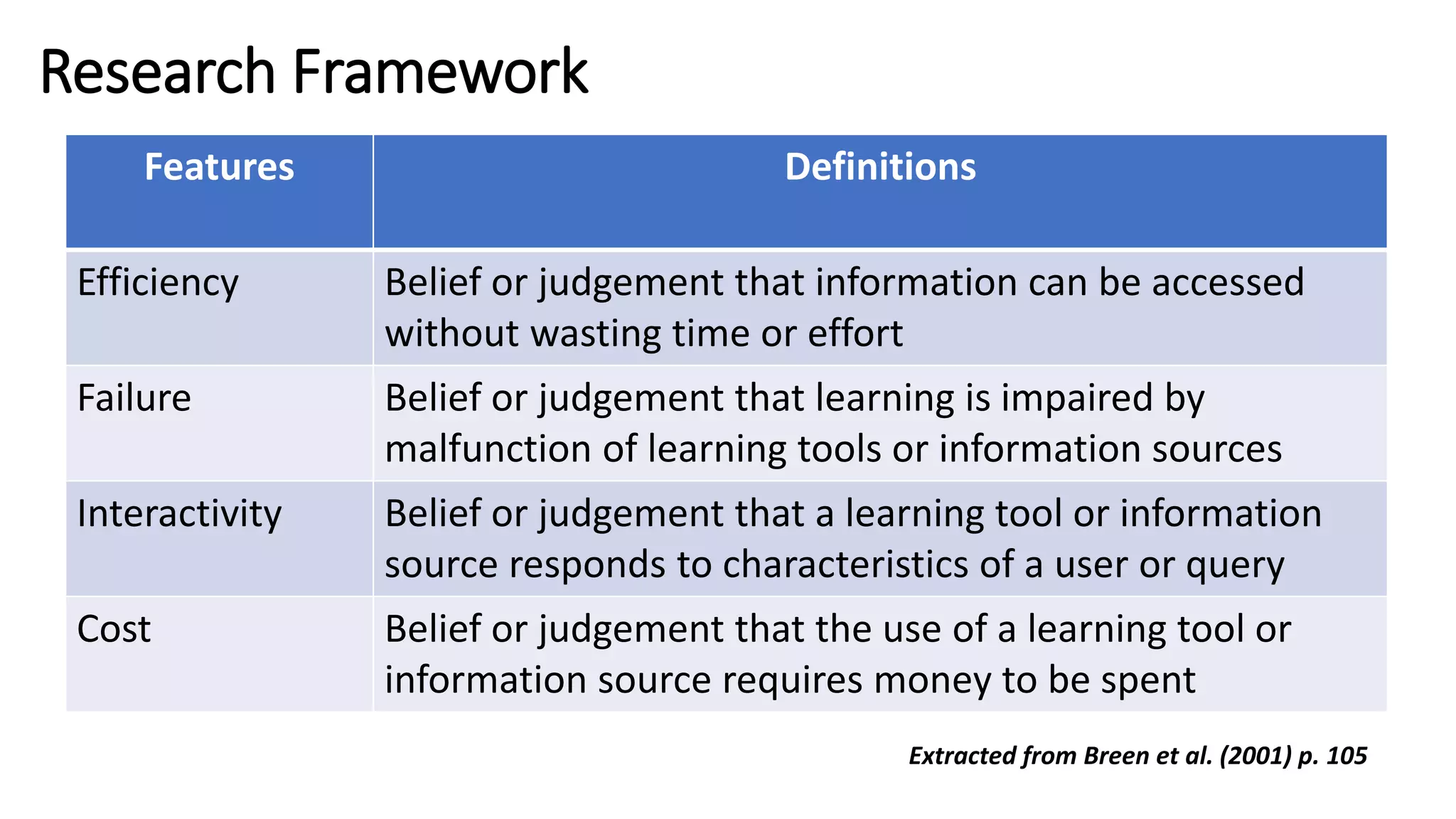 Research Framework
Features Definitions
Efficiency Belief or judgement that information can be accessed
without wasting time or effort
Failure Belief or judgement that learning is impaired by
malfunction of learning tools or information sources
Interactivity Belief or judgement that a learning tool or information
source responds to characteristics of a user or query
Cost Belief or judgement that the use of a learning tool or
information source requires money to be spent
Extracted from Breen et al. (2001) p. 105
 