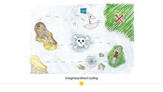 Imaginary/direct coding
 