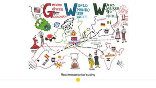 Real/metaphorical coding
 