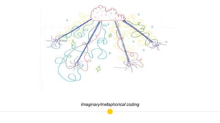 Imaginary/metaphorical coding
 