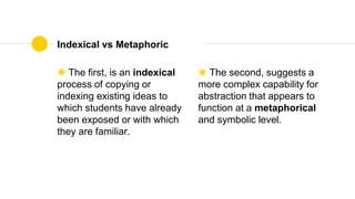 Indexical vs Metaphoric
◉ The first, is an indexical
process of copying or
indexing existing ideas to
which students have already
been exposed or with which
they are familiar.
◉ The second, suggests a
more complex capability for
abstraction that appears to
function at a metaphorical
and symbolic level.
 
