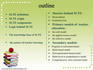 Slte Configuration second language teacher education | PPT