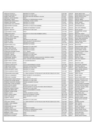 STUDENT LOAN TRUST FUND DEFAULTERS GHANA