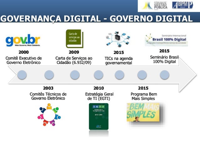Estratégia de Governança Digital, o caso da SLTI