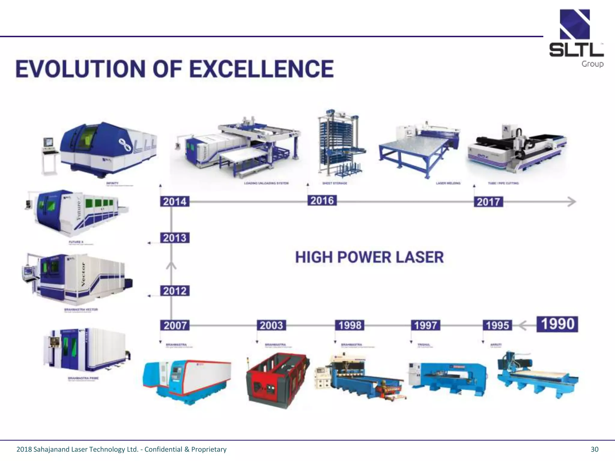SLTL Group overview - Laser Machines Manufacturer 2018 | PPT