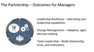 The Partnership – Outcomes for Managers
Leadership Resiliency – Liberating your
leadership capabilities
Change Management – Adaptive, agile
decision making
Team Leadership – Build relationship,
trust, and motivation.
 