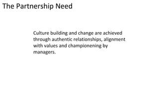 Culture building and change are achieved
through authentic relationships, alignment
with values and championening by
managers.
The Partnership Need
 