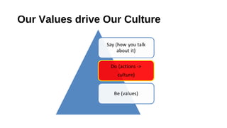 Our Values drive Our Culture
 
