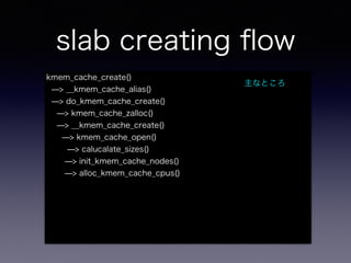 slab creating ﬂow
kmem_cache_create()
̶> __kmem_cache_alias()
̶> do_kmem_cache_create()
̶> kmem_cache_zalloc()
̶> __kmem_cache_create()
̶> kmem_cache_open()
̶> calucalate_sizes()
̶> init_kmem_cache_nodes()
̶> alloc_kmem_cache_cpus()
主なところ
 