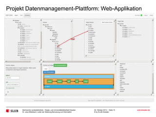 Projekt Datenmanagement-Plattform: Web-Applikation
Zweiter Schritt zu neuartiger Discovery

Sächsische Landesbibliothek – Staats- und Universitätsbibliothek Dresden
Dr. Jens Mittelbach | Leiter der Abteilung Benutzung und Information

24. Oktober 2013 | Seite 15
© by SLUB Dresden

slub-dresden.de

 