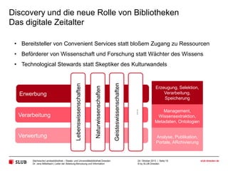 Discovery und die neue Rolle von Bibliotheken
Das ist nicht unser Ansatz:

„Knowledge is of two kinds: We know a subject ourselves, or we know
where we can find information on it.“ Samuel Johnson
Sächsische Landesbibliothek – Staats- und Universitätsbibliothek Dresden
Dr. Jens Mittelbach | Leiter der Abteilung Benutzung und Information

24. Oktober 2013 | Seite 19
© by SLUB Dresden

slub-dresden.de

 