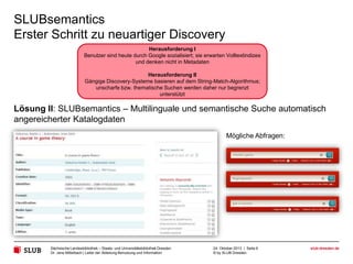 SLUBsemantics
Erster Schritt zu neuartiger Discovery
Herausforderung I
Benutzer sind heute durch Google sozialisiert; sie erwarten Volltextindizes
und denken nicht in Metadaten
Herausforderung II
Gängige Discovery-Systeme basieren auf dem String-Match-Algorithmus;
unscharfe bzw. thematische Suchen werden daher nur begrenzt
unterstützt

Lösung II: SLUBsemantics – Multilinguale und semantische Suche automatisch
angereicherter Katalogdaten
Mögliche Abfragen:

Sächsische Landesbibliothek – Staats- und Universitätsbibliothek Dresden
Dr. Jens Mittelbach | Leiter der Abteilung Benutzung und Information

24. Oktober 2013 | Seite 6
© by SLUB Dresden

slub-dresden.de

 