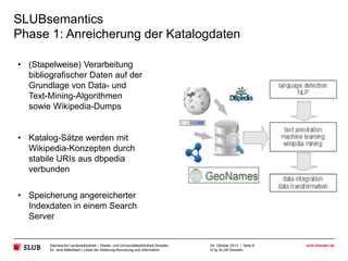 SLUBsemantics
Phase 1: Anreicherung der Katalogdaten
• (Stapelweise) Verarbeitung
bibliografischer Daten auf der
Grundlage von Data- und
Text-Mining-Algorithmen
sowie Wikipedia-Dumps

• Katalog-Sätze werden mit
Wikipedia-Konzepten durch
stabile URIs aus dbpedia
verbunden

• Speicherung angereicherter
Indexdaten in einem Search
Server

Sächsische Landesbibliothek – Staats- und Universitätsbibliothek Dresden
Dr. Jens Mittelbach | Leiter der Abteilung Benutzung und Information

24. Oktober 2013 | Seite 8
© by SLUB Dresden

slub-dresden.de

 