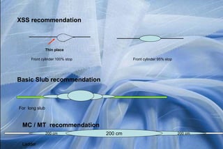 Front cylinder 100% stop Front cylinder 95% stop
XSS recommendation
Thin place
Basic Slub recommendation
For long slub
MC / MT recommendation
200 cm 200 cm200 cm
Ladder
 