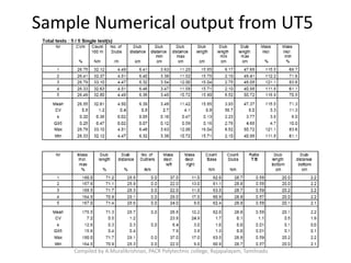 Sample Numerical output from UT5
Compiled by A.Muralikrishnan, PACR Polytechnic college, Rajapalayam, Tamilnadu
 