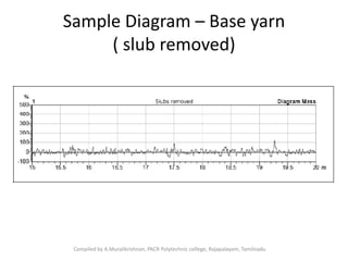 Sample Diagram – Base yarn
( slub removed)
Compiled by A.Muralikrishnan, PACR Polytechnic college, Rajapalayam, Tamilnadu
 