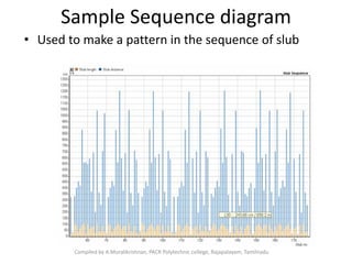 Sample Sequence diagram
• Used to make a pattern in the sequence of slub
Compiled by A.Muralikrishnan, PACR Polytechnic college, Rajapalayam, Tamilnadu
 