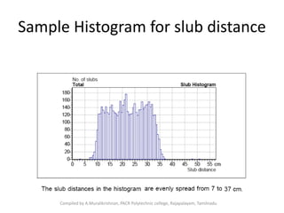 Sample Histogram for slub distance
Compiled by A.Muralikrishnan, PACR Polytechnic college, Rajapalayam, Tamilnadu
 