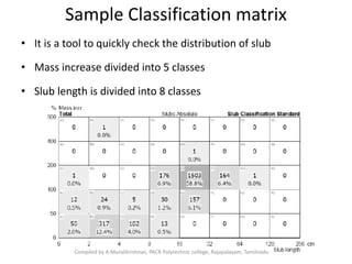Sample Classification matrix
• It is a tool to quickly check the distribution of slub
• Mass increase divided into 5 classes
• Slub length is divided into 8 classes
Compiled by A.Muralikrishnan, PACR Polytechnic college, Rajapalayam, Tamilnadu
 
