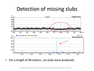 Detection of missing slubs
• For a length of 40 meters , no slubs were produced.
Compiled by A.Muralikrishnan, PACR Polytechnic college, Rajapalayam, Tamilnadu
 