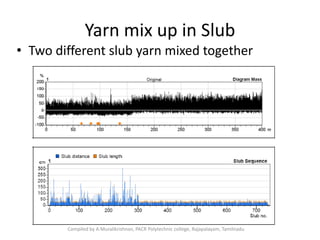Yarn mix up in Slub
• Two different slub yarn mixed together
Compiled by A.Muralikrishnan, PACR Polytechnic college, Rajapalayam, Tamilnadu
 