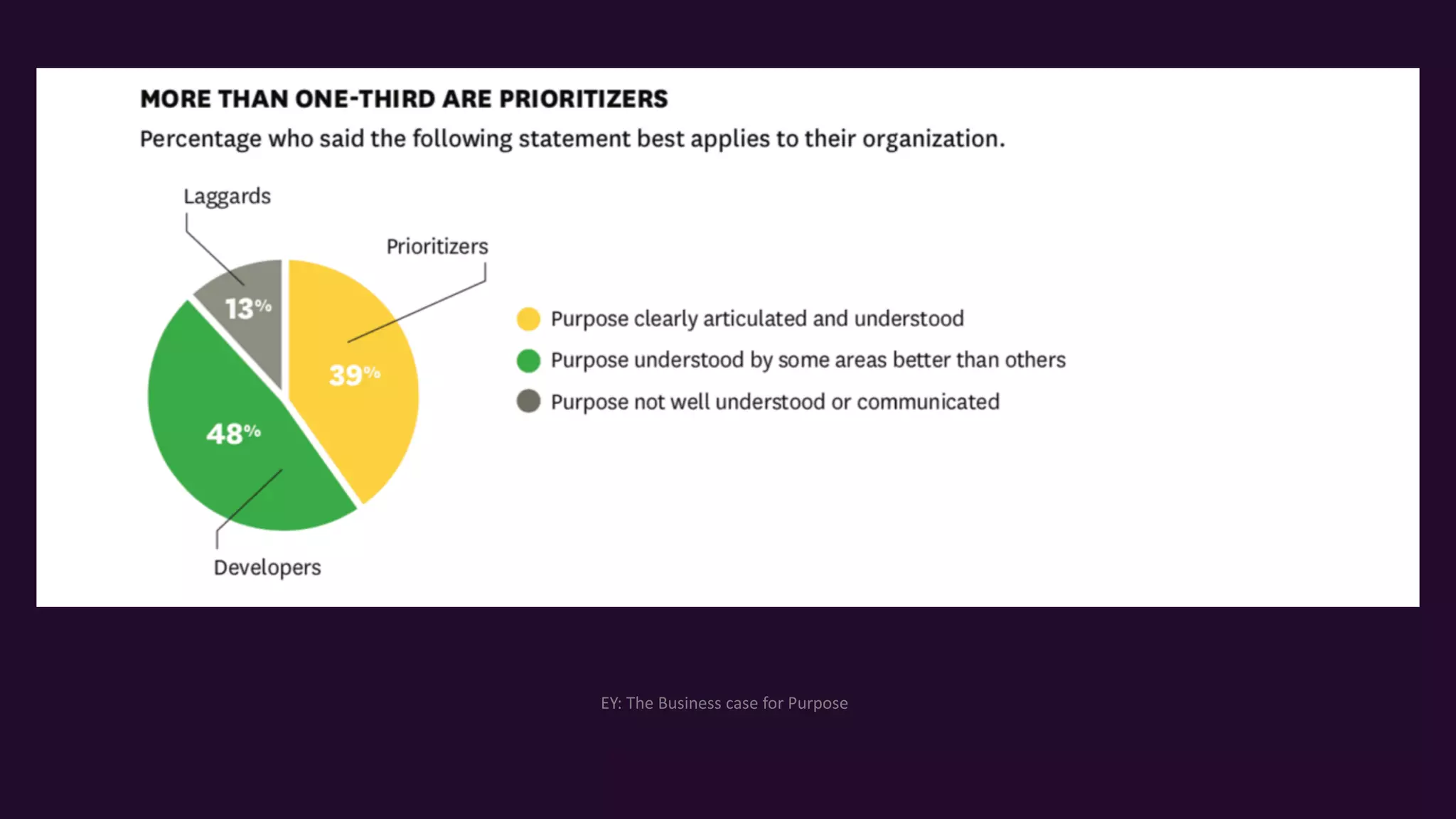 EY: The Business case for Purpose
 