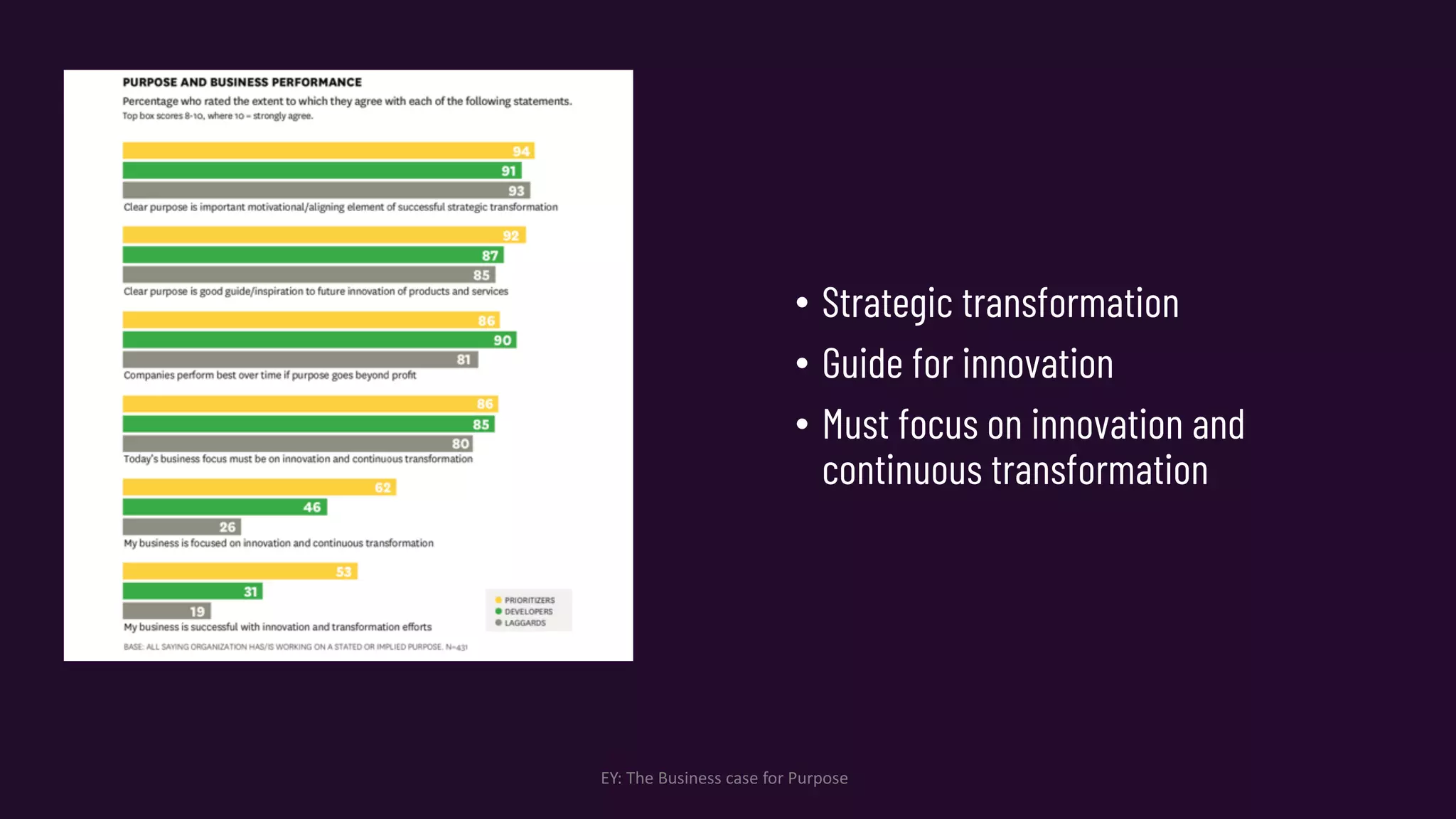 EY: The Business case for Purpose
• Strategic transformation
• Guide for innovation
• Must focus on innovation and
continuous transformation
 