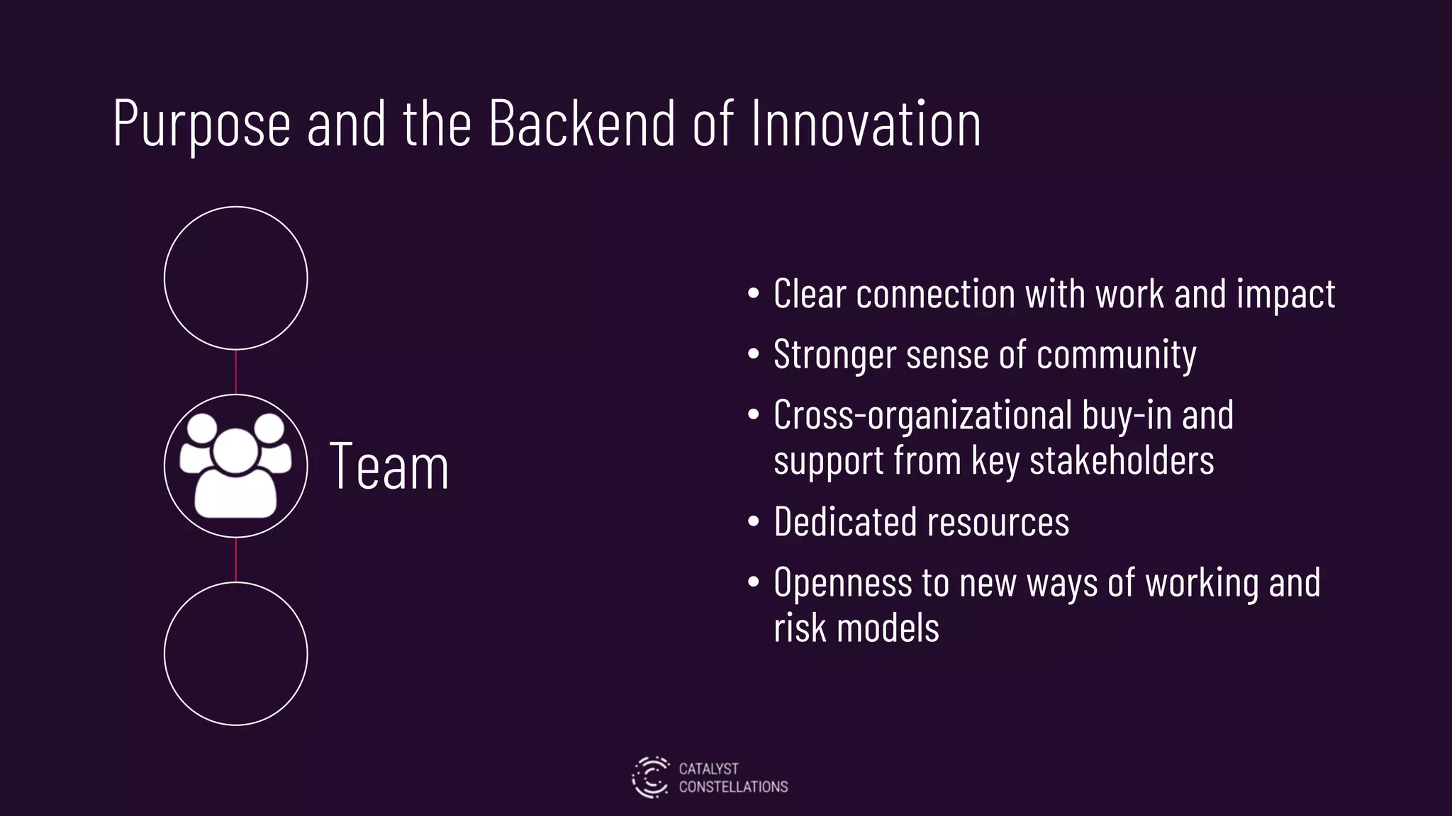 Purpose and the Backend of Innovation
• Clear connection with work and impact
• Stronger sense of community
• Cross-organizational buy-in and
support from key stakeholders
• Dedicated resources
• Openness to new ways of working and
risk models
Team
 