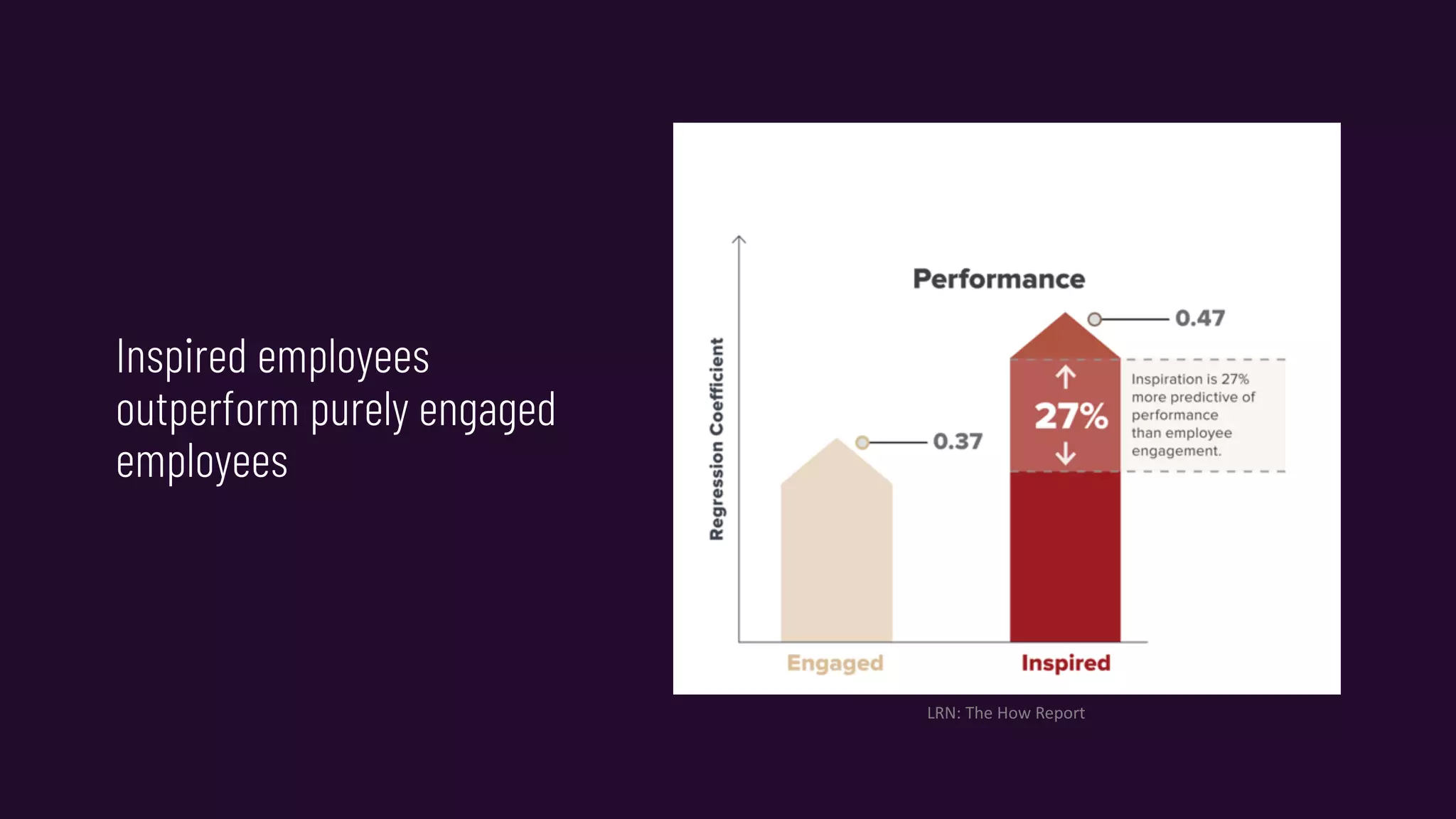 LRN: The How Report
Inspired employees
outperform purely engaged
employees
 