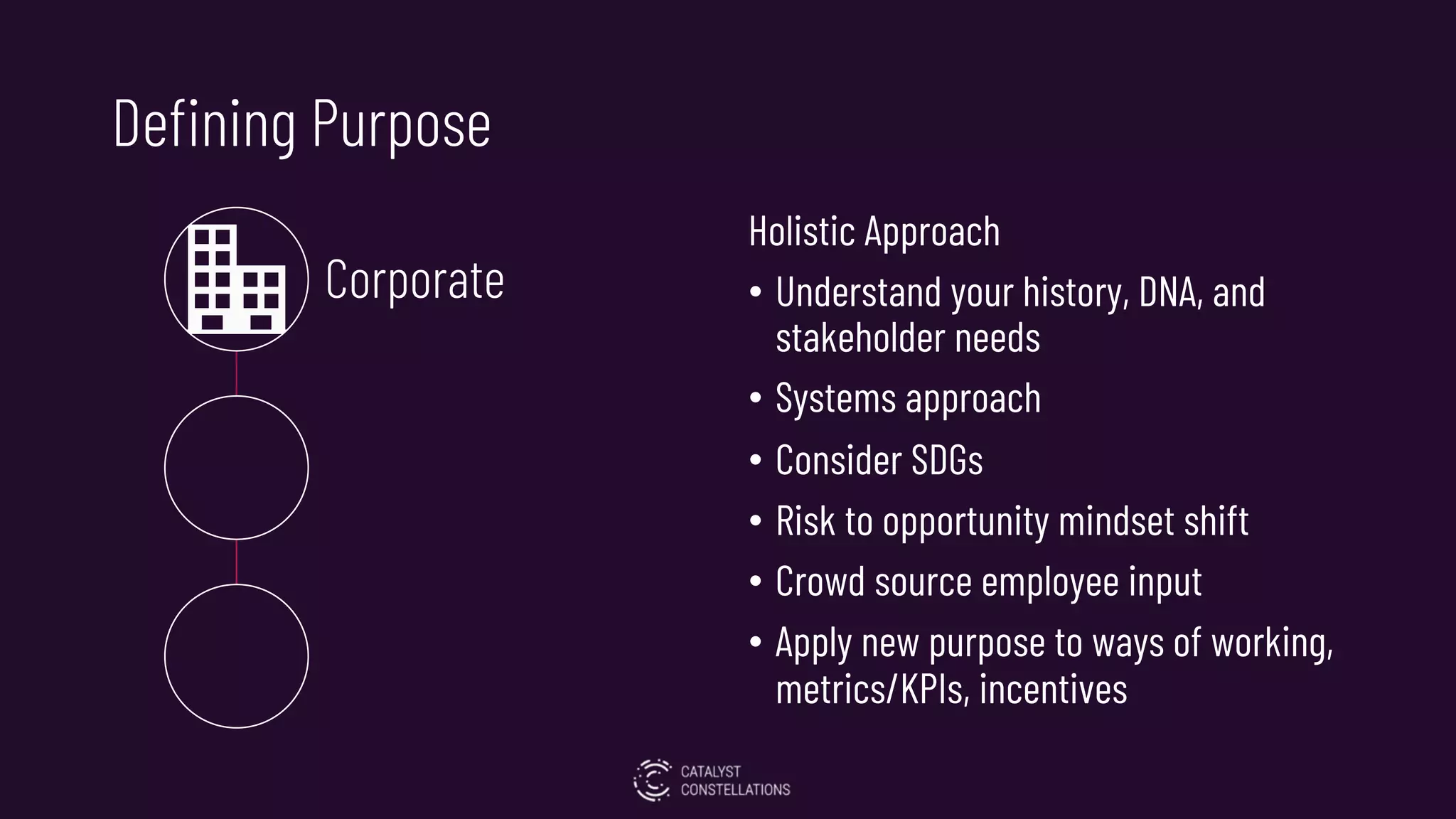 Defining Purpose
Holistic Approach
• Understand your history, DNA, and
stakeholder needs
• Systems approach
• Consider SDGs
• Risk to opportunity mindset shift
• Crowd source employee input
• Apply new purpose to ways of working,
metrics/KPIs, incentives
Corporate
 