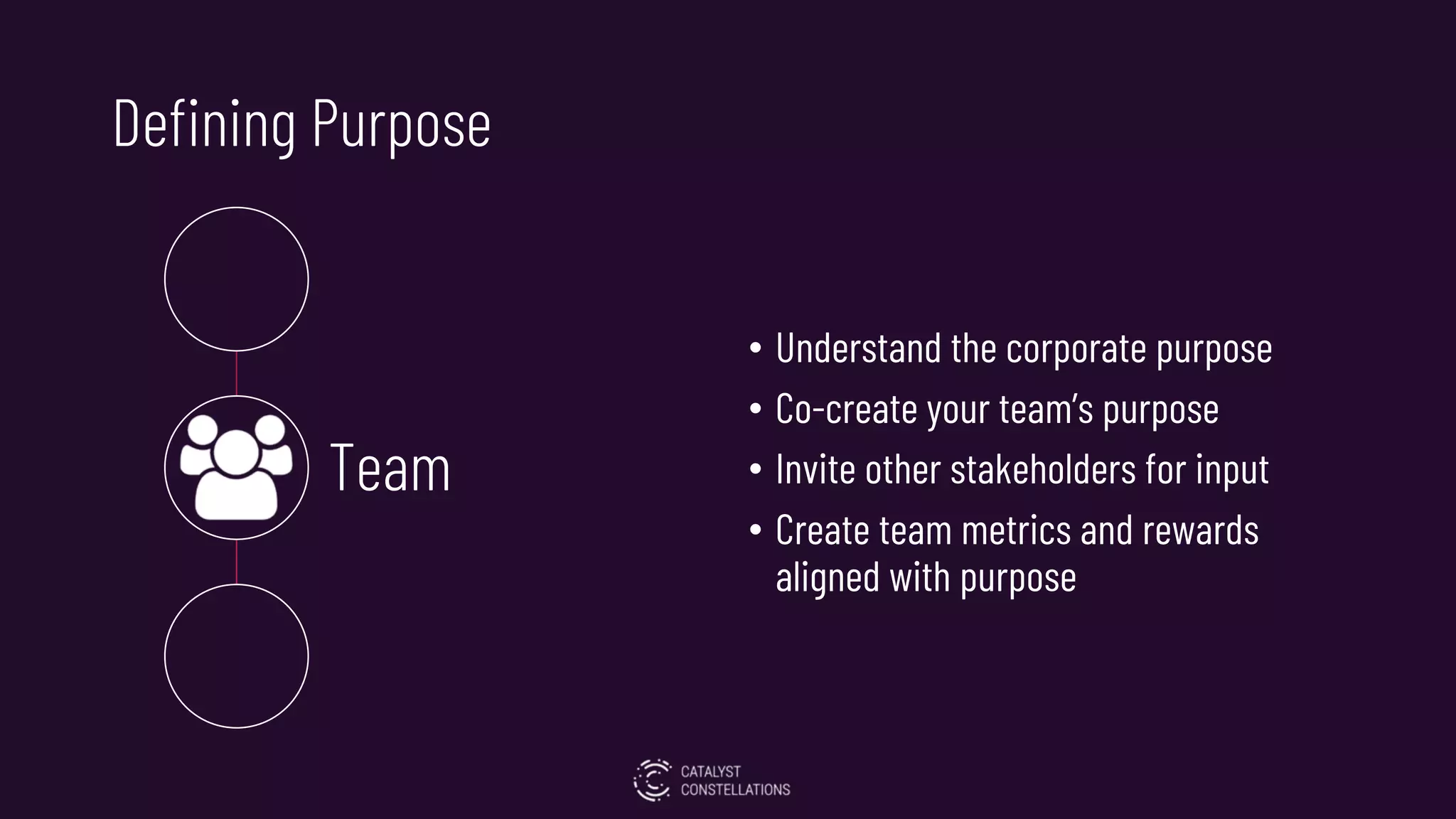 Team
Defining Purpose
• Understand the corporate purpose
• Co-create your team’s purpose
• Invite other stakeholders for input
• Create team metrics and rewards
aligned with purpose
 