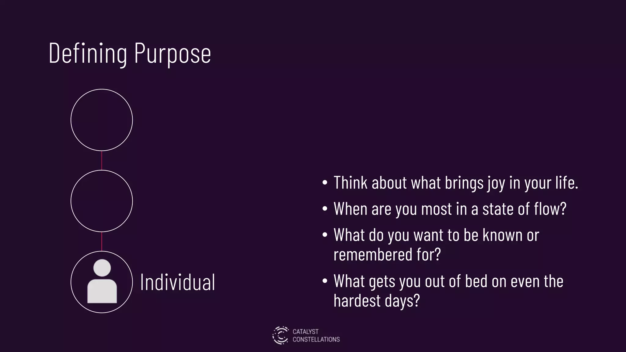 Individual
Defining Purpose
• Think about what brings joy in your life.
• When are you most in a state of flow?
• What do you want to be known or
remembered for?
• What gets you out of bed on even the
hardest days?
 