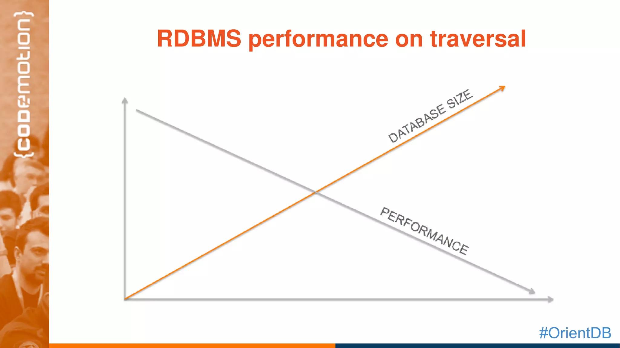 #OrientDB
RDBMS performance on traversal
 
