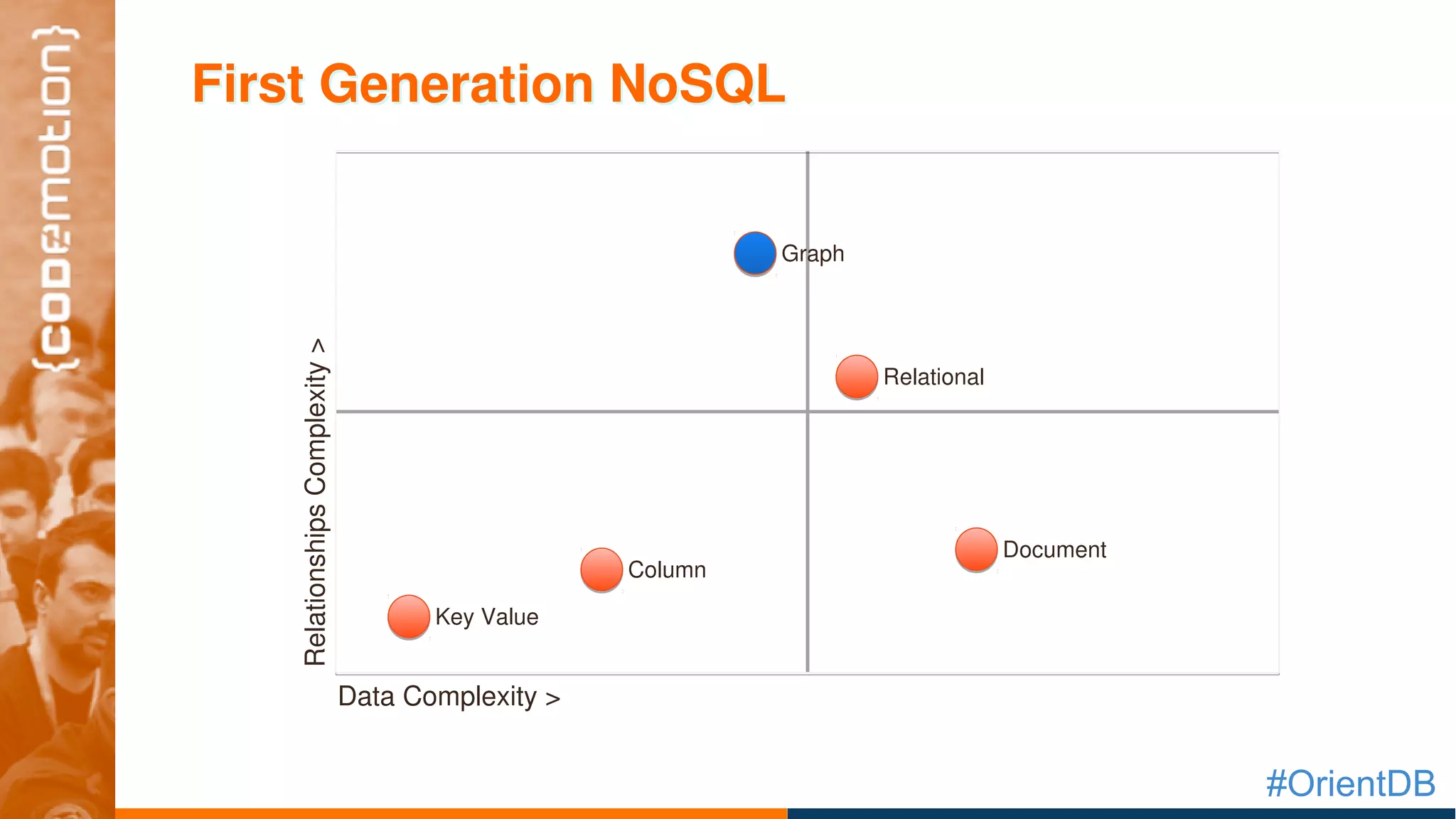 #OrientDB
Relationships Complexity >
Data Complexity >
Relational
Key Value
Column
Graph
Document
First Generation NoSQLFirst Generation NoSQL
 