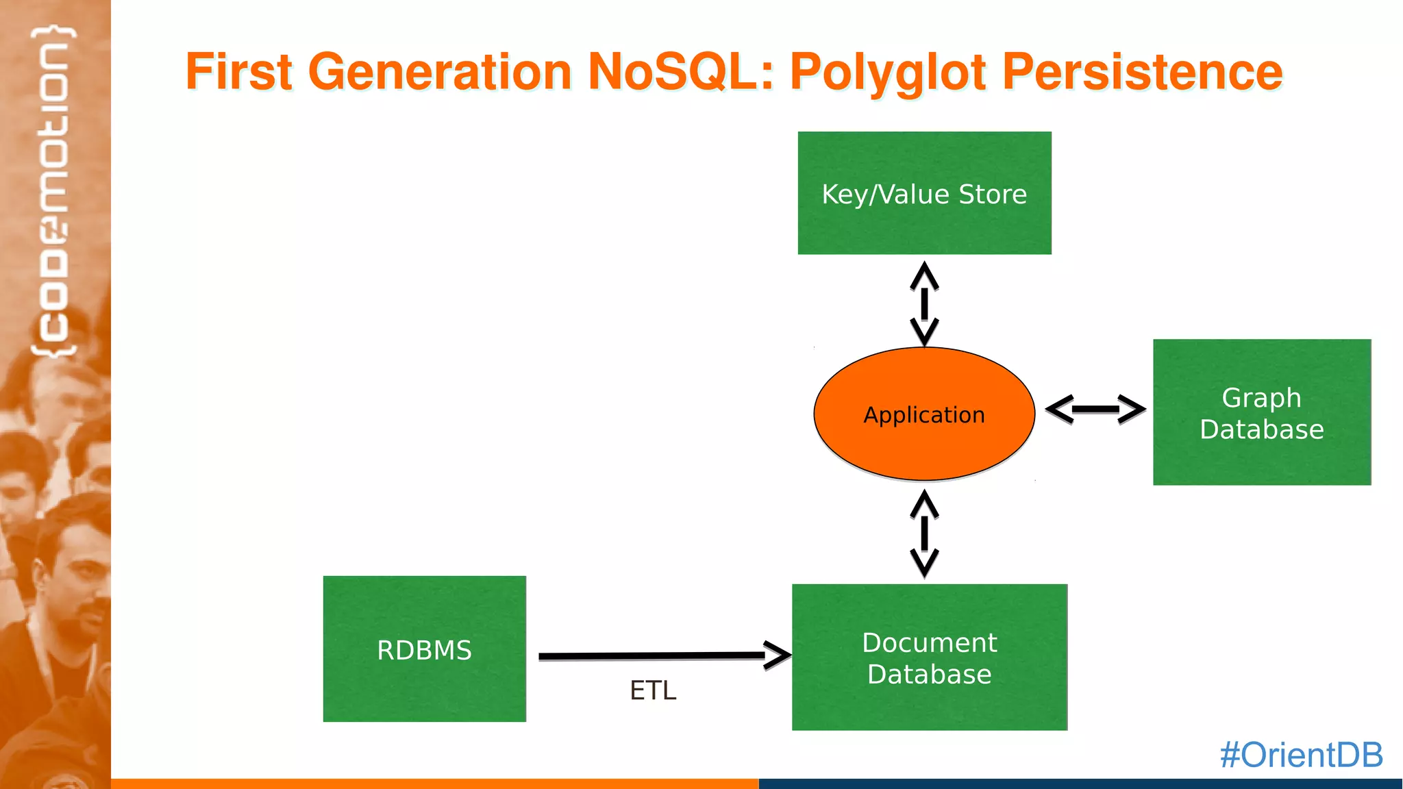#OrientDB
First Generation NoSQL: Polyglot PersistenceFirst Generation NoSQL: Polyglot Persistence
RDBMSRDBMS
Key/Value StoreKey/Value Store
Document
Database
Document
Database
Graph
Database
Graph
Database
ApplicationApplication
ETL
            
 