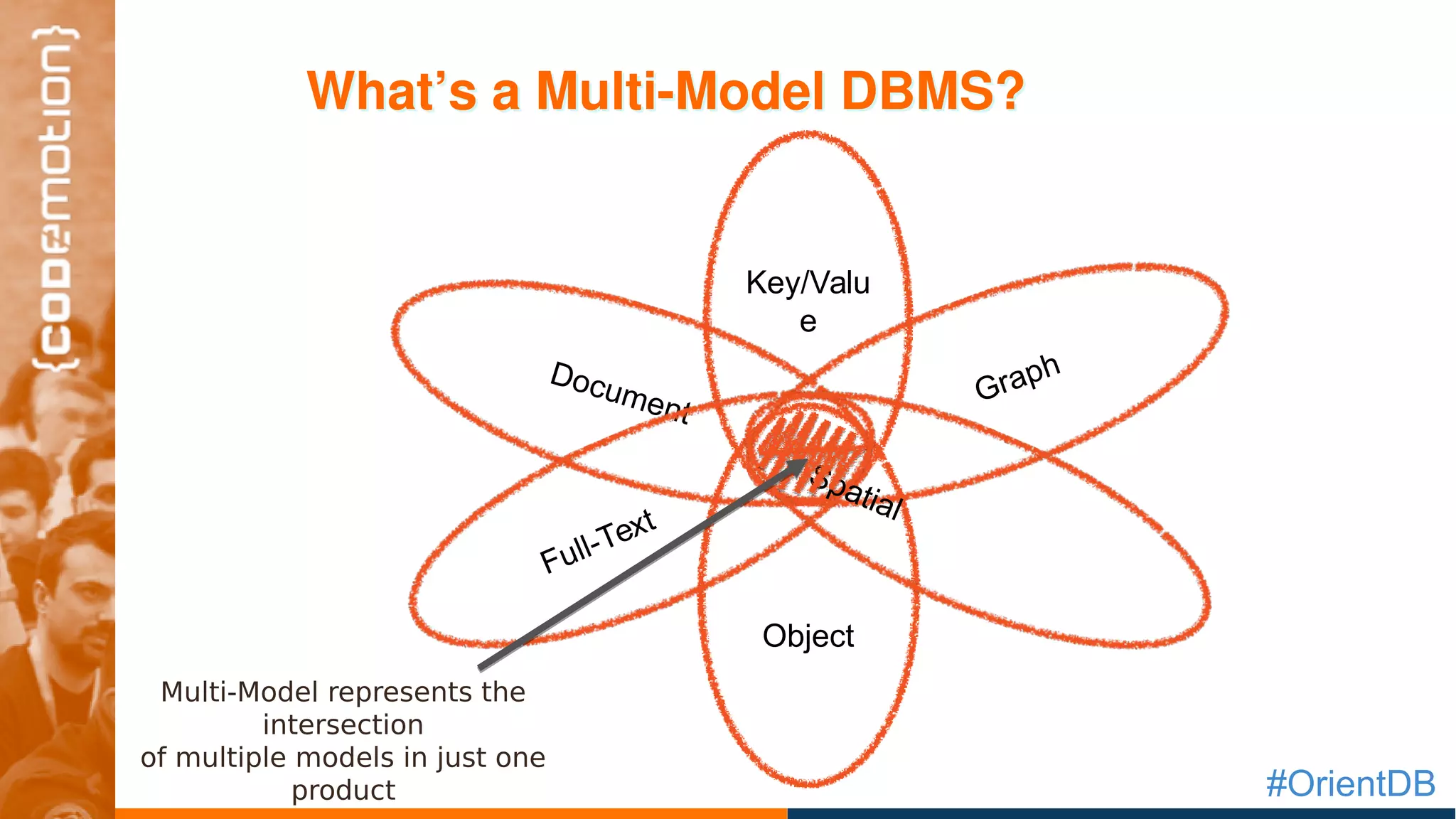 #OrientDB
What’s a Multi­Model DBMS?What’s a Multi­Model DBMS?
GraphDocument
Object
Key/Valu
e
Multi-Model represents the
intersection
of multiple models in just one
product
Full-Text
Spatial
 