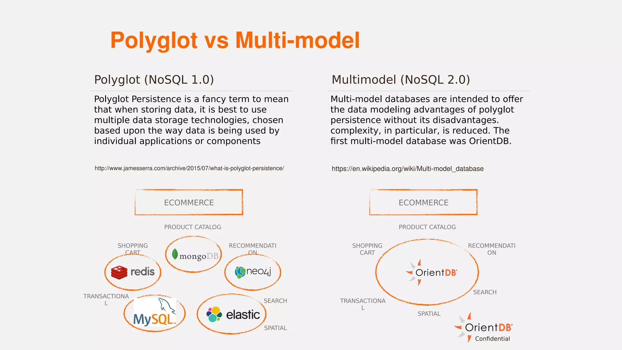 Confidential
Polyglot vs Multi­model
Polyglot (NoSQL 1.0) Multimodel (NoSQL 2.0)
Polyglot Persistence is a fancy term to mean
that when storing data, it is best to use
multiple data storage technologies, chosen
based upon the way data is being used by
individual applications or components
Multi-model databases are intended to offer
the data modeling advantages of polyglot
persistence without its disadvantages.
complexity, in particular, is reduced. The
first multi-model database was OrientDB.
https://en.wikipedia.org/wiki/Multi­model_databasehttp://www.jamesserra.com/archive/2015/07/what­is­polyglot­persistence/
ECOMMERCE
PRODUCT CATALOG
SHOPPING
CART
RECOMMENDATI
ON
ECOMMERCE
PRODUCT CATALOG
SHOPPING
CART
RECOMMENDATI
ON
TRANSACTIONA
L TRANSACTIONA
L
SEARCH
SEARCH
SPATIAL
SPATIAL
 