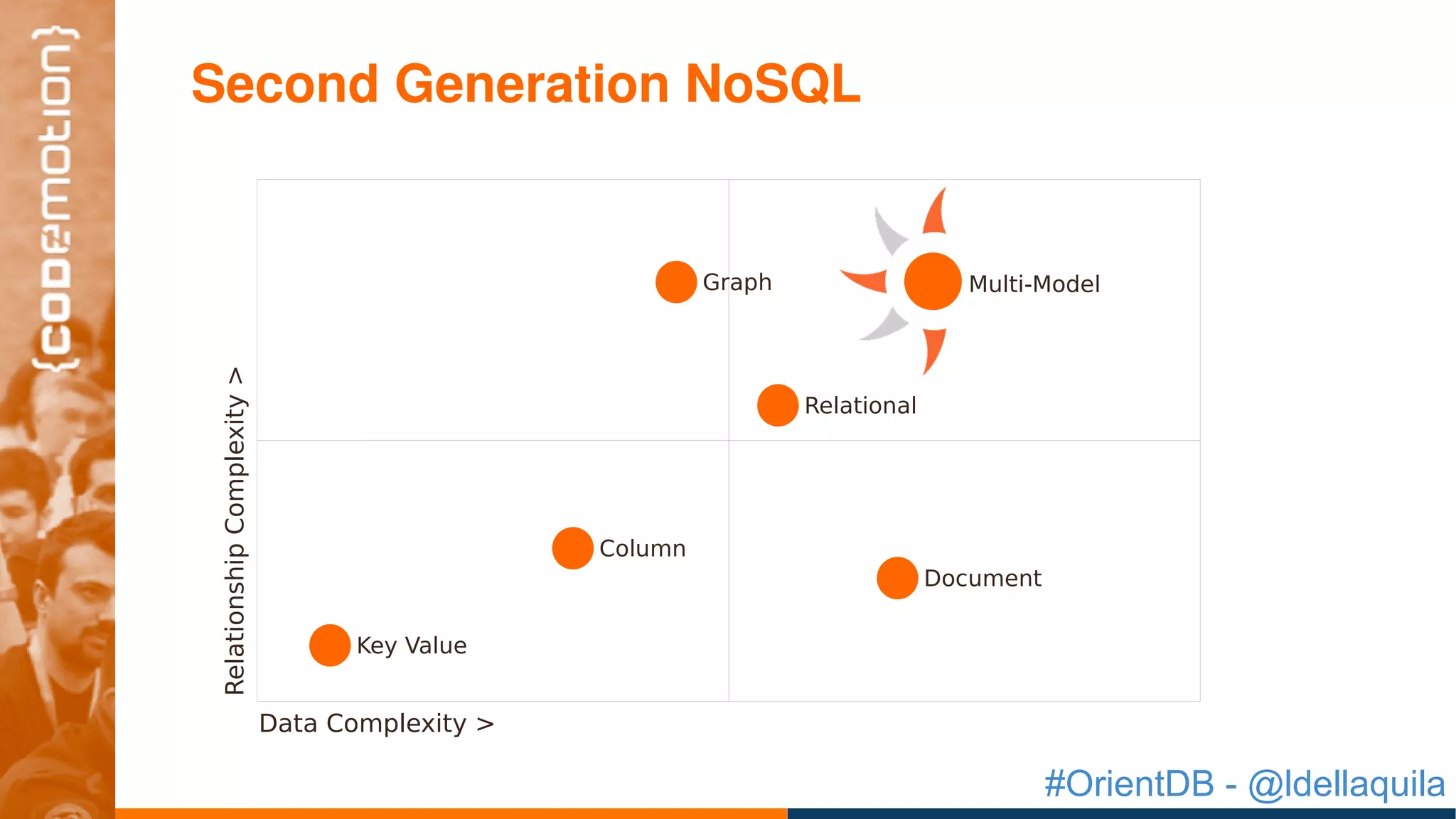 #OrientDB - @ldellaquila
Second Generation NoSQL
RelationshipComplexity>
Data Complexity >
Relational
Key Value
Column
Graph
Document
Multi-Model
 