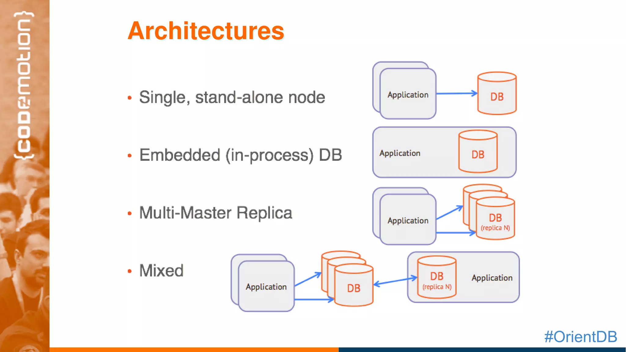 #OrientDB
ArchitecturesArchitectures
 