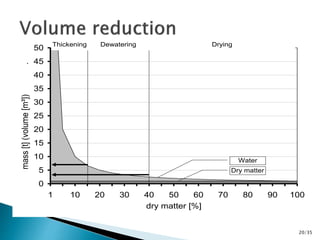 Sludge Volume Time Graph Sludge handling and disposal | PPTX