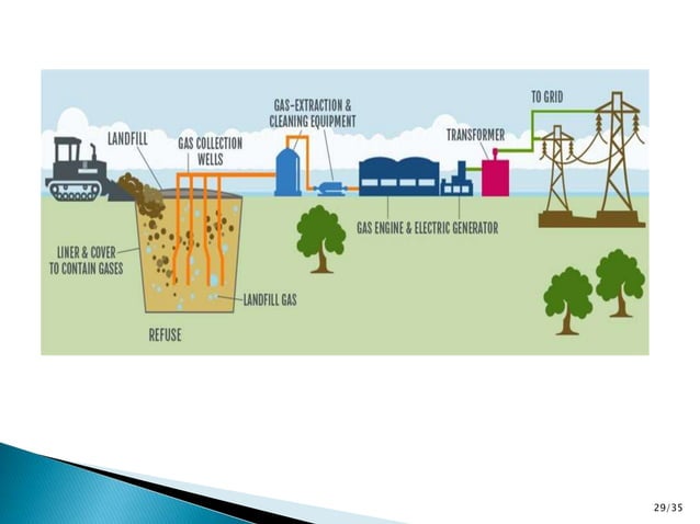 Sludge handling and disposal | PPTX | Indoor Environmental Quality ...