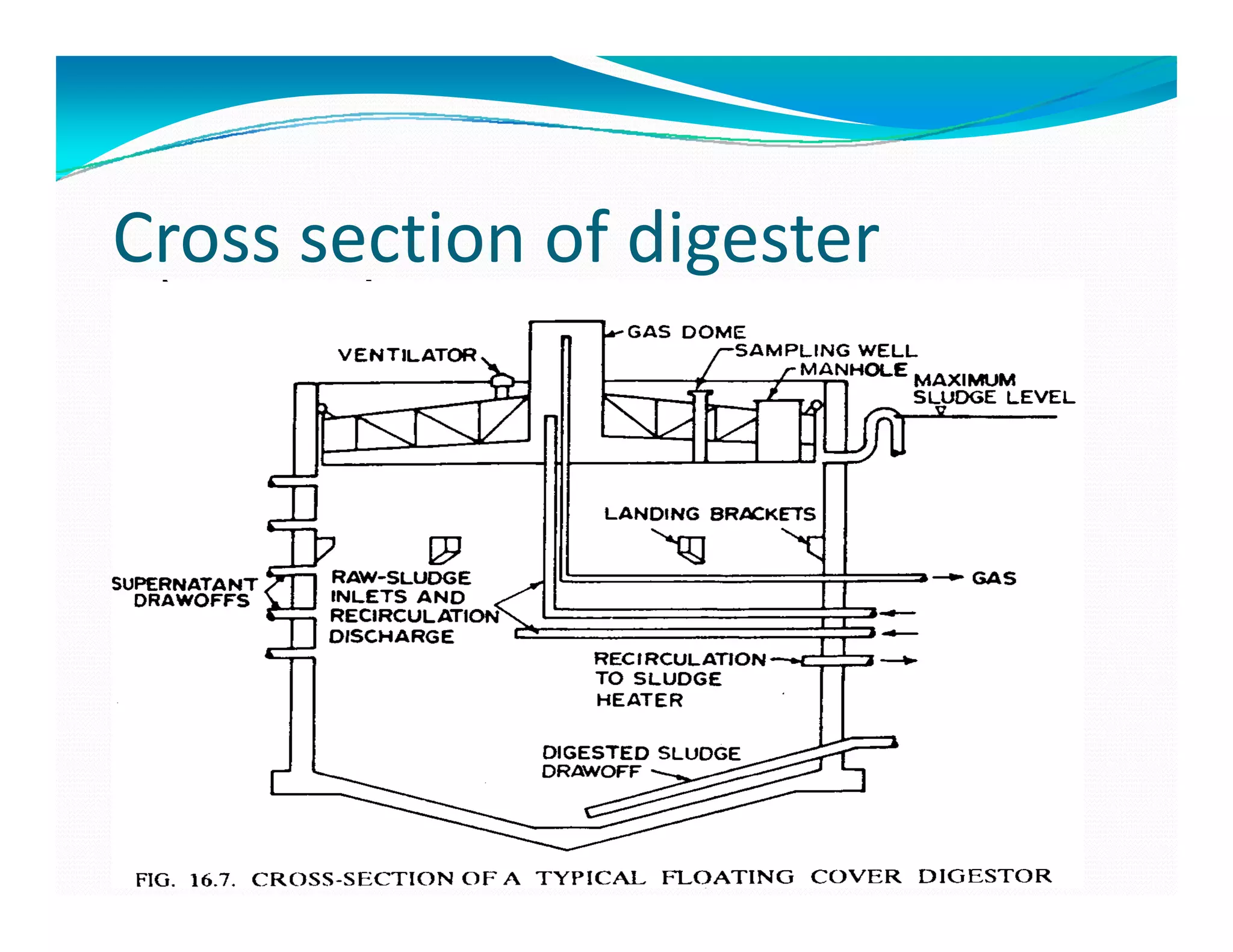 Cross section of digester
 