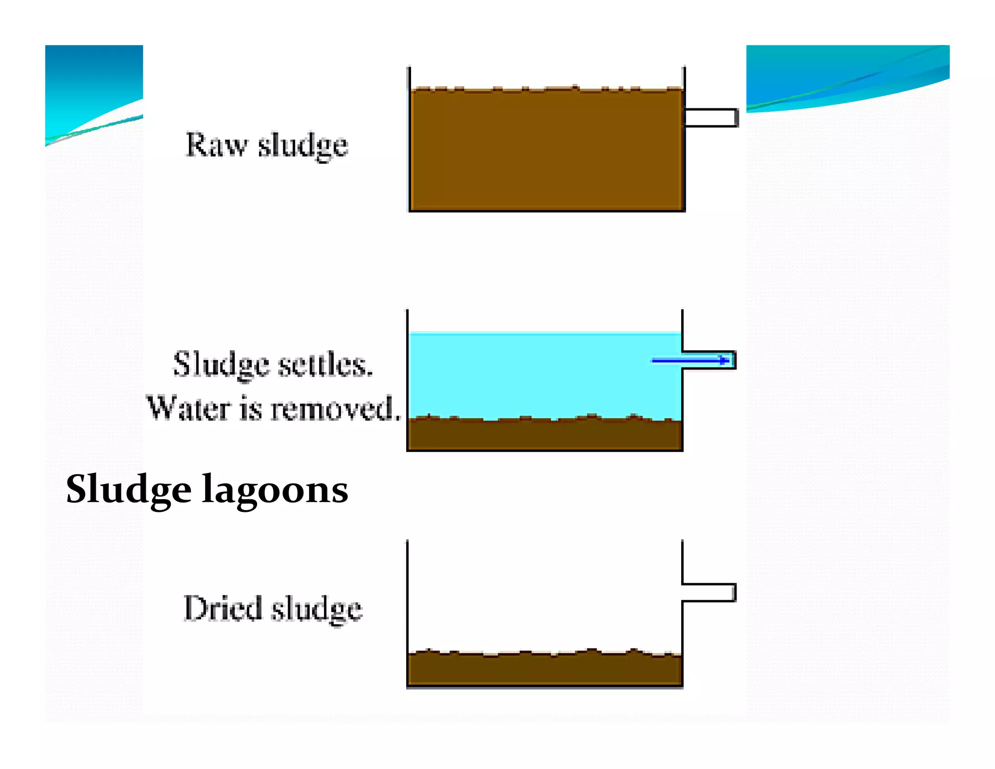 Sludge lagoons
 