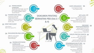 DOKUMEN PENTING
BERKAITAN PBD (Std.3.1
& 4)
PERANCANGAN
STRATEGIK
01
SENARAI KETETAPAN
KURIKULUM
06
05
02 RPT & RPH 07
04
03
TAKWIM/GARIS MASA
MINIT MESYUARAT
-Berdasarkan analisis data - Guna alat
analisis yang sesuai; -PDCA, POLC,
PILL, GROW, ISHIKAWA, CANVAS.
-Bersifat fleksibel.
Senarai nama guru & kelas
Jadual Pemeriksaan Buku Latihan (PBL)
Laporan PBL dan Tindak Susul.
Jadual Pencerapan Std.4
Jadual Semak Selia Intervensi.
RPT Tahun semasa.
Objektif ‘SMART”, Aktiviti 5 Langkah,
Refleksi & Tindak Susul.
Ketetapan Jumlah Latihan/Tugasan
Rekod Perkembangan Murid..
-Penjaminan Kualiti PBD.
-Dialog Prestasi Panitia.
-Pogram/ PLC guru & Program murid.
-Pentaksiran / Peperiksaan - PPT,
PAT,PPc, UASA
-4 kali setahun.
-Minit Curai/ Laporan PLC.
08
PROGRAM
PANITIA/INTERVENSI
Senarai Program /PLC Guru.
Senarai Program Peningkatan
Prestasi Murid.
Laporan & Penilaian Program/PLC.
ANGGARAN BELANJA (ABM)
-ABM PK11 selari dengan
perancangan panitia.
-Rekod Kewangan
09
DIALOG PRESTASI PANITIA
DPP - OPR1 & OPR2
Isu, punca, sasaran dan intervensi.
Status Intervensi.
Laporan semak selia intervensi.
Minit curai DPP dan Tindak Susul.
CARTA ORGANISASI
-Carta Organisasi Panitia.
-Carta Organisasi PBD.
10
PENJAMINAN KUALITI PBD
Senarai Ketetapan Kekerapan Setahun
Garis Masa Ikut Keperluan panitia.
LAMPIRAN A,B & C berserta
analisisnya.
Buku Panduan PBD & DSKP.
Senarai Mentor Mentee.
Laporan PLC 4P.
 