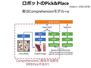 ロボットのPick&Place
実はComprehensionモデル+α
[Hatori+, ICRA 2018]
Comprehensionに相当する部分
（何をPickするか）
 
