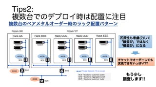 Tips2:
}̨ǤΥǥץräעĿ
Rack AA
node01
Rack BBB Rack CCC Rack DDD Rack EEE
node08
BCS
BAS
node07
BCS
node05
node06
BCS
node03
node04
BCS
node02
BCS
BCS = Backend customer switch
BAS = Backend Aggregate switch
BCR = Backend customer router
Room XX Room YY
40GB 40GB 40GB 40GB 40GB
80GB Private Network (10.xx.xx.xx)BAS
80GB
BCR
LԤ⿼](?)
kKӡǤϤʤ
Kӡˤʤ
åȤǥ``Ƥ
Ǥʤäݤ??
⤦٤
{ˤޤ!!
}̨Υ٥᥿륪``rΥååѥ`
 