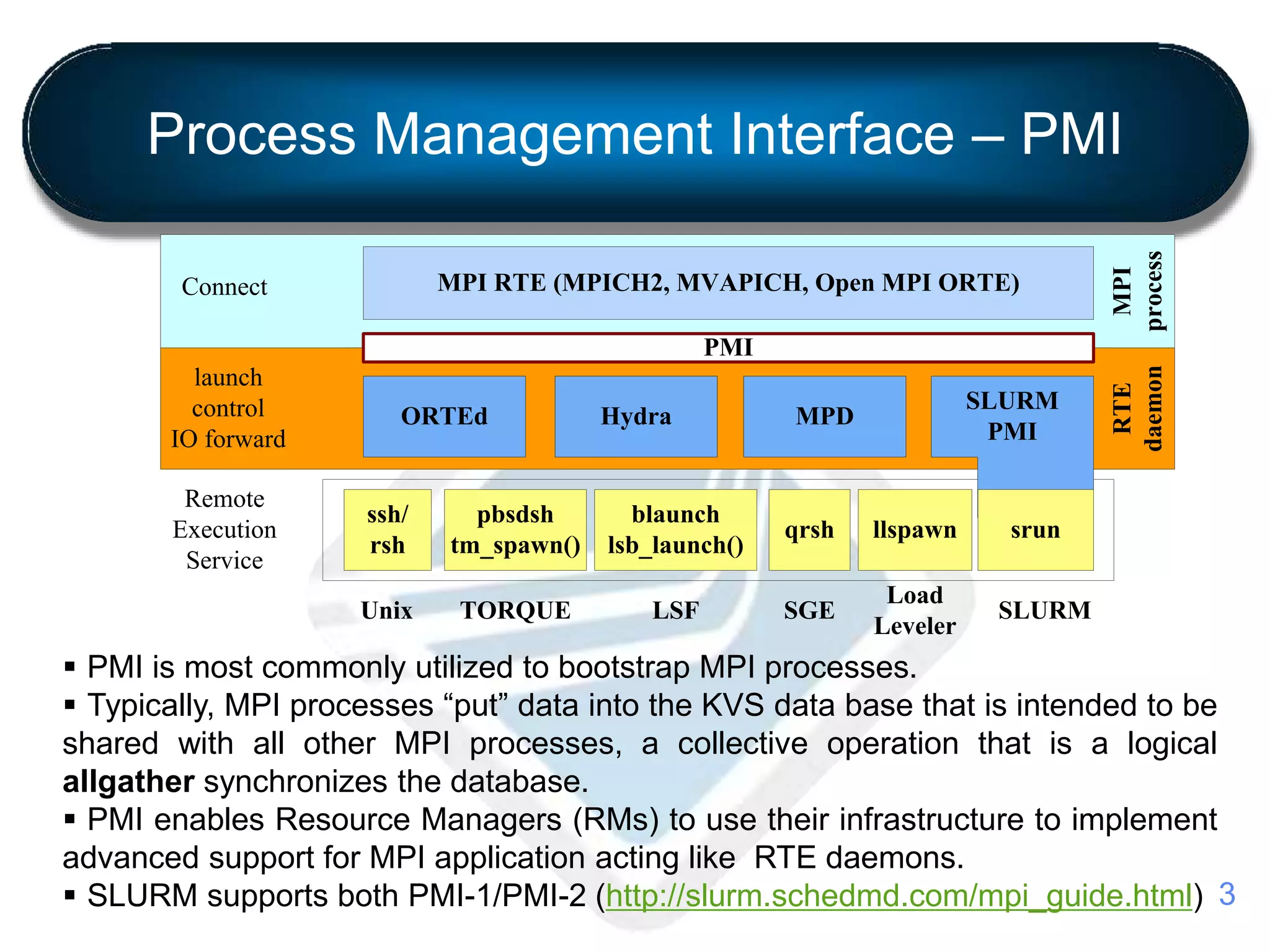 Process Management Interface – PMI
 PMI is most commonly utilized to bootstrap MPI processes.
 Typically, MPI processes “put” data into the KVS data base that is intended to be
shared with all other MPI processes, a collective operation that is a logical
allgather synchronizes the database.
 PMI enables Resource Managers (RMs) to use their infrastructure to implement
advanced support for MPI application acting like RTE daemons.
 SLURM supports both PMI-1/PMI-2 (http://slurm.schedmd.com/mpi_guide.html)
RTE
daemon
MPI
process
Connect
ORTEd Hydra
ssh/
rsh
PMI
pbsdsh
tm_spawn()
blaunch
lsb_launch()
launch
control
IO forward
Remote
Execution
Service
Unix TORQUE LSF SLURM
MPD
qrsh llspawn
Load
Leveler
SGE
srun
SLURM
PMI
MPI RTE (MPICH2, MVAPICH, Open MPI ORTE)
3
 